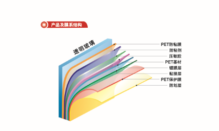 1732345962616242.jpg 膜系结构.jpg